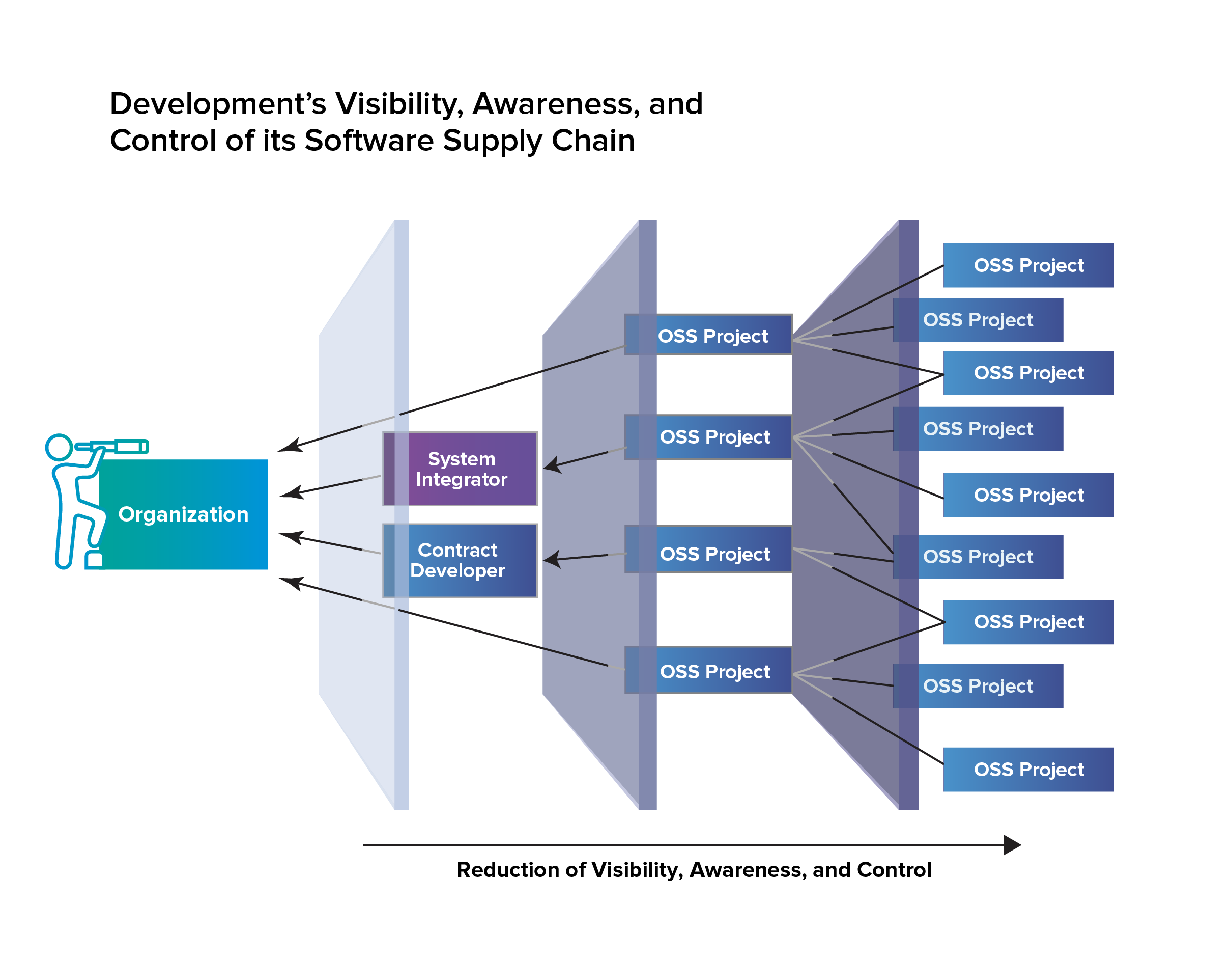 SolarWinds Breach | Software Supply Chain Attacks | Open Source